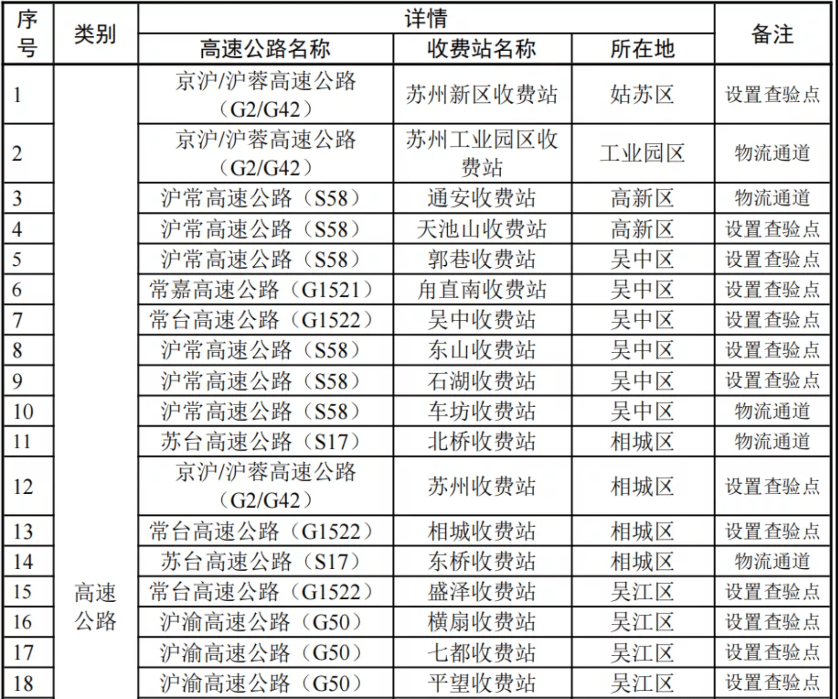 客运|苏州：市民非必要不外出、非紧急不离苏