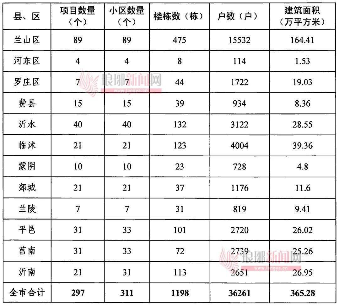沂水这40个小区要大改造快来看看有你们家吗
