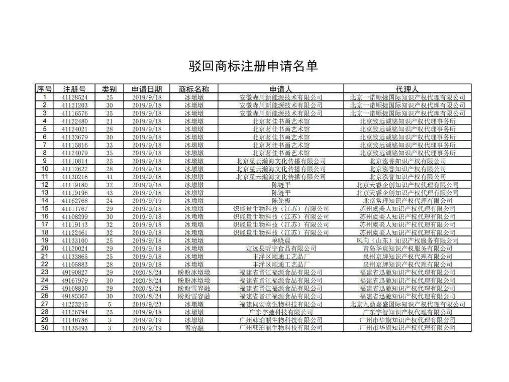 未注册商标有哪些