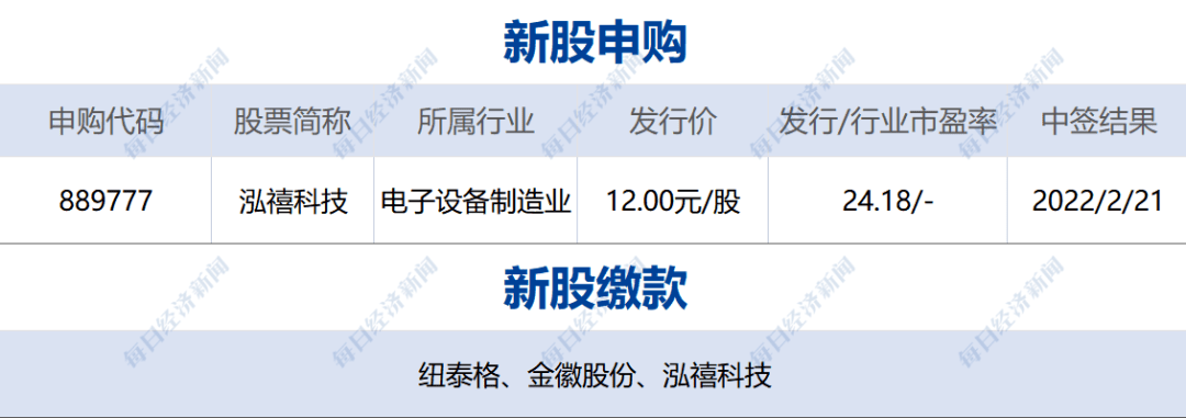 爱凌|早财经丨谷爱凌、苏翊鸣今日冲金；《老友记》国内上线，删减严重；巴菲特大量买入这两只股；G7财长警告对俄制裁，原油、黄金急涨