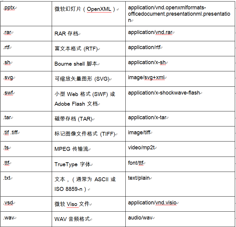 sms|如何使用Python通过电子邮件发送短消息