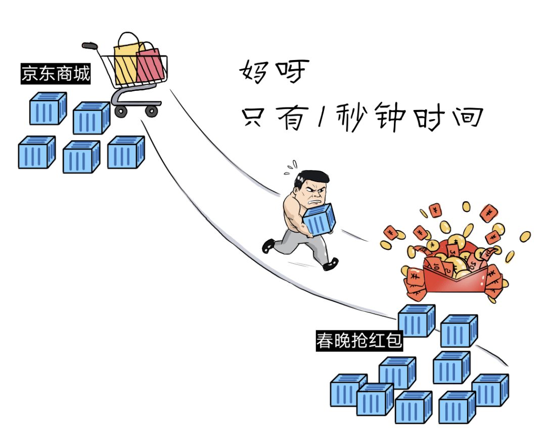 全球特大云计算项目，扛得住是庆功宴，扛不住是散伙饭…