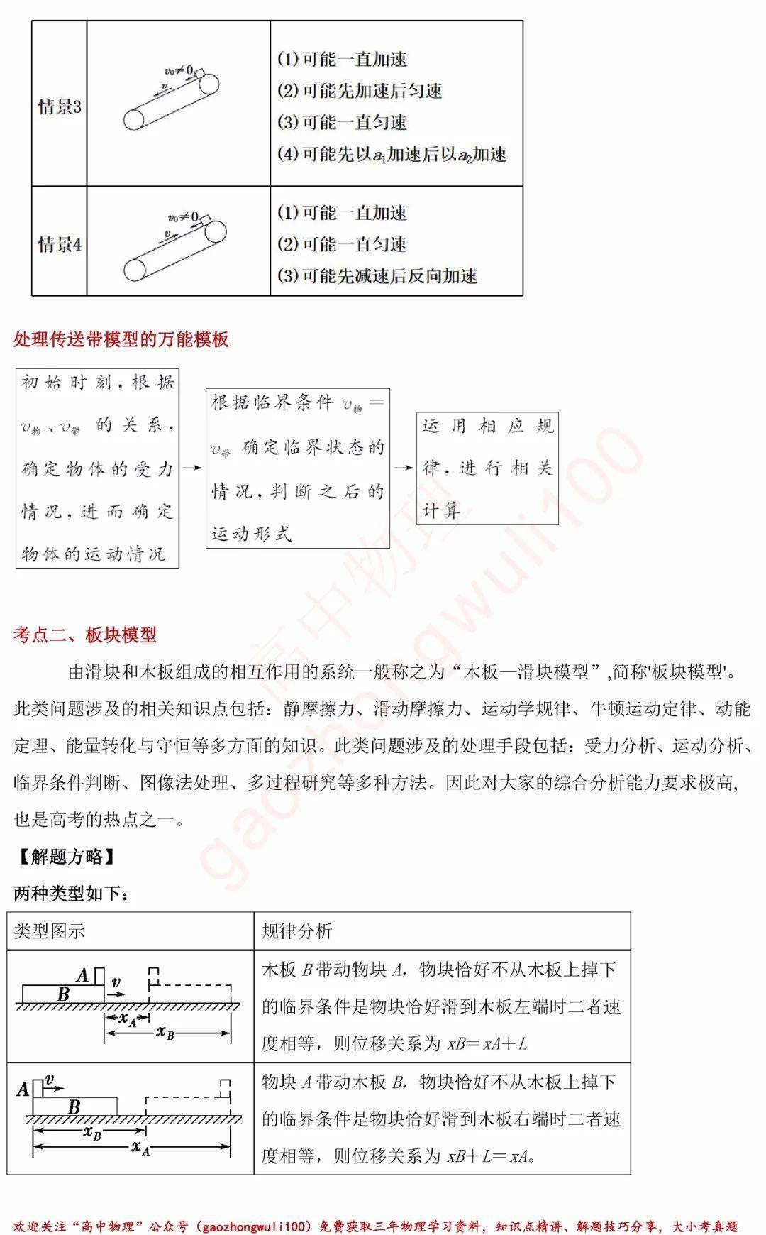 物理模型高中物理動力學三大基礎模型傳送帶板塊彈簧例題詳解