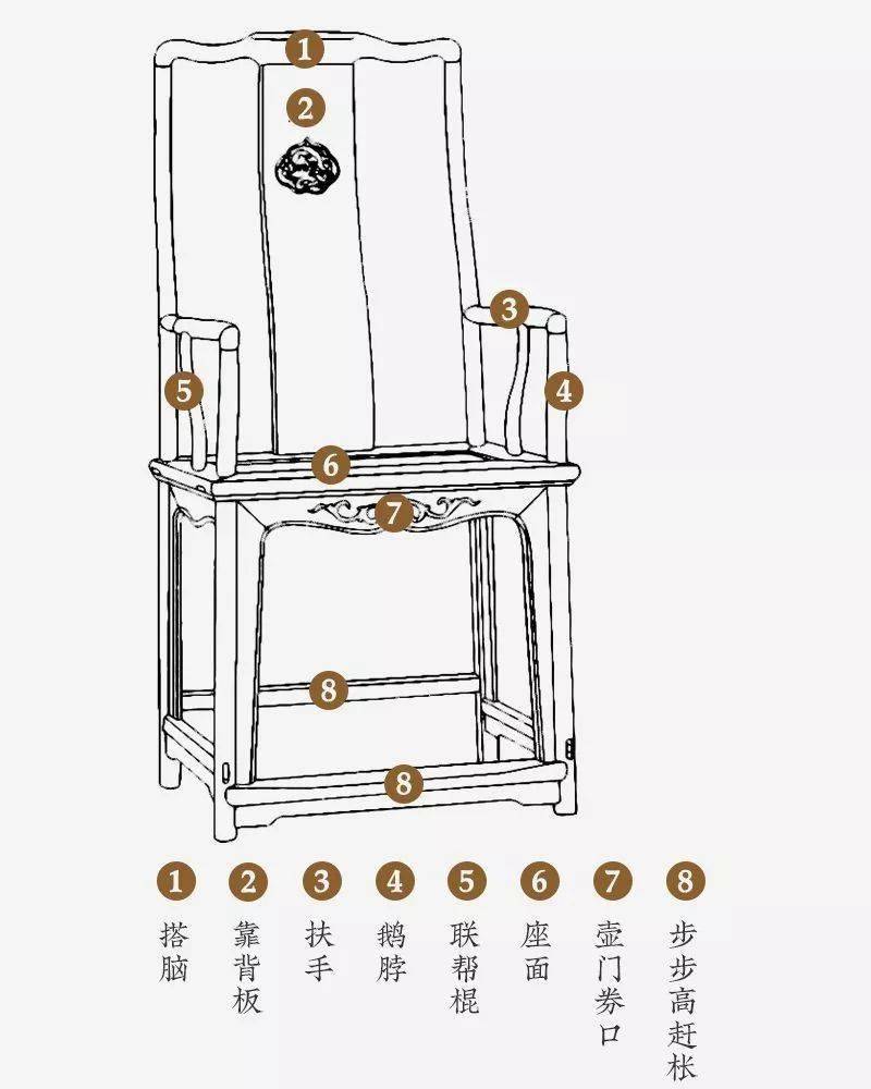 干货详解4种常见明式座椅结构图