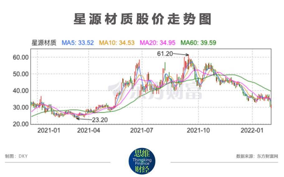 星源材质再收深交所问询函,环评审批问题受关注_隔膜_项目_发行股票