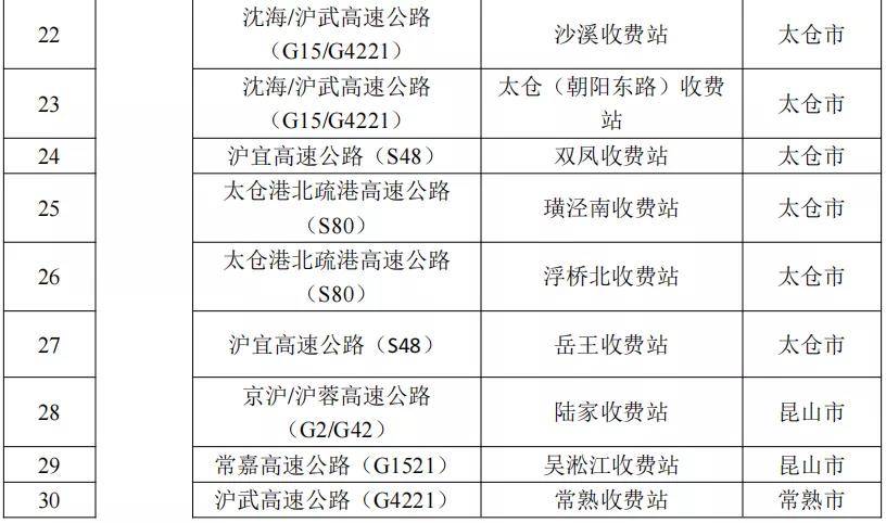 入口|苏州：16日零时起新增关闭18个高速入口、4个长江汽渡