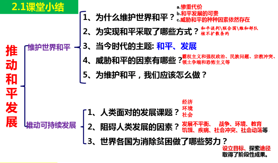 政治七八九年级下册思维导图汇总