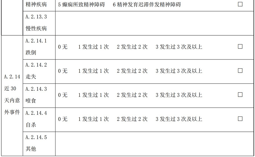 老年人能力評估表b.1 日常生活活動評估表b.2 精神狀態評估表b.