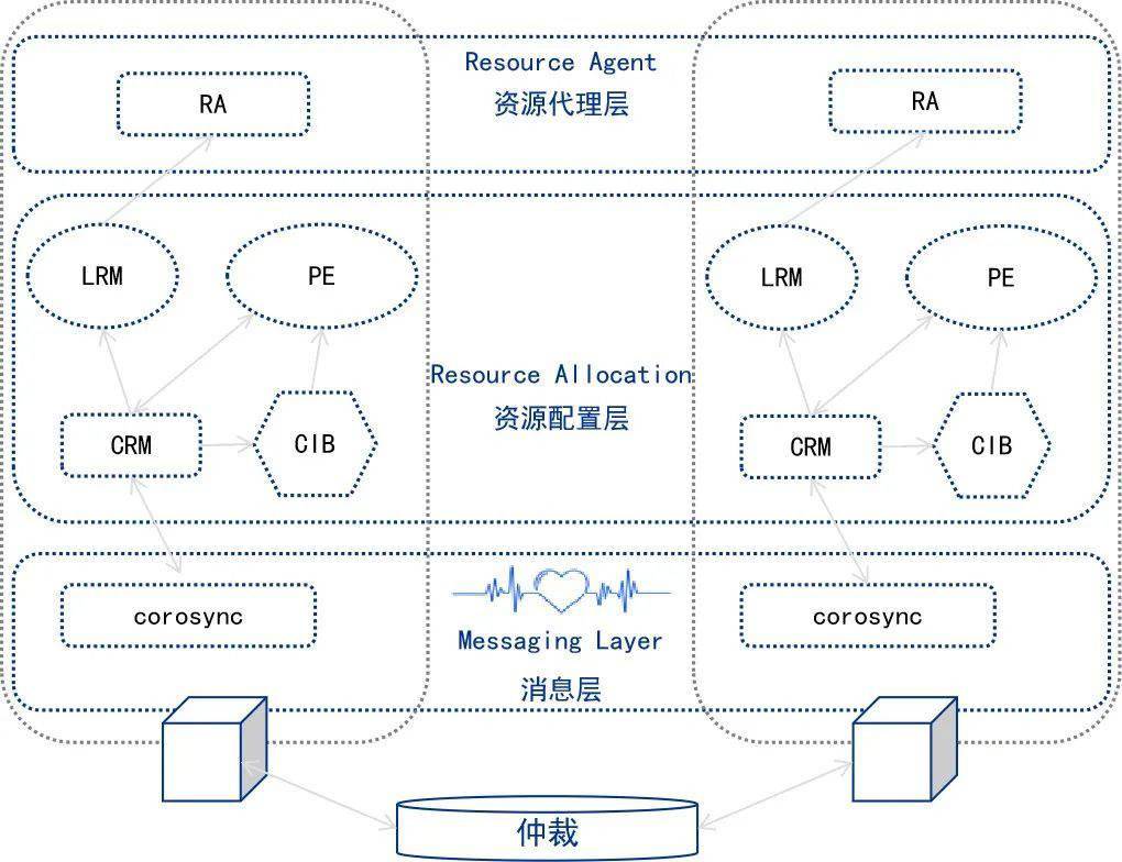 统信正式推出高可用集群部署管理软件统信有备（UHA）