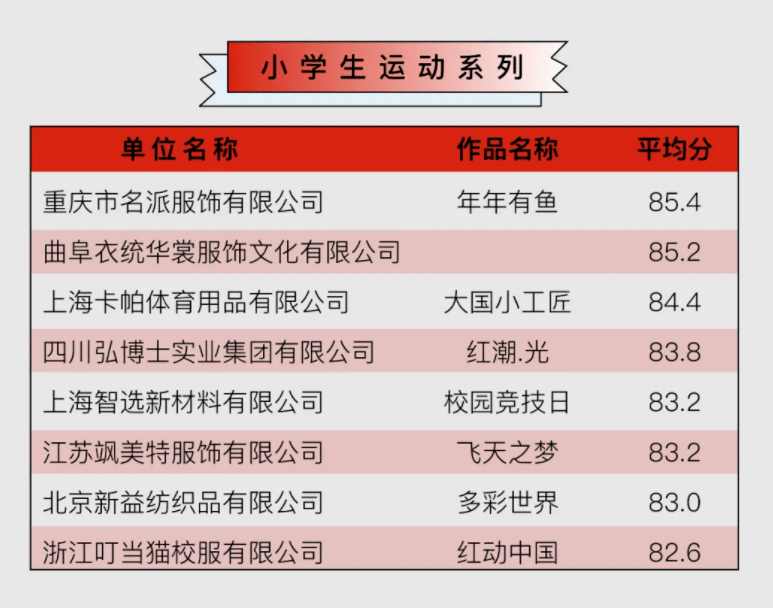 名单 官方认证 | ISUE·2022中国校服设计大赛【小学/初中/高中】入围名单+效果图揭晓！