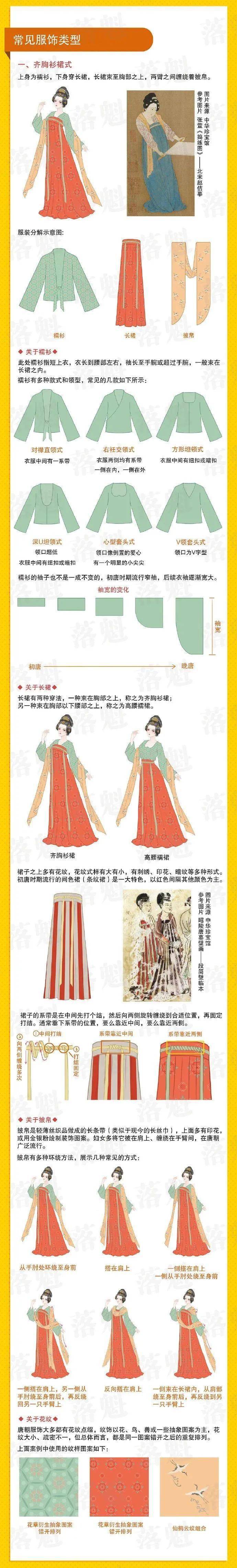 唐朝女性服装特点图片
