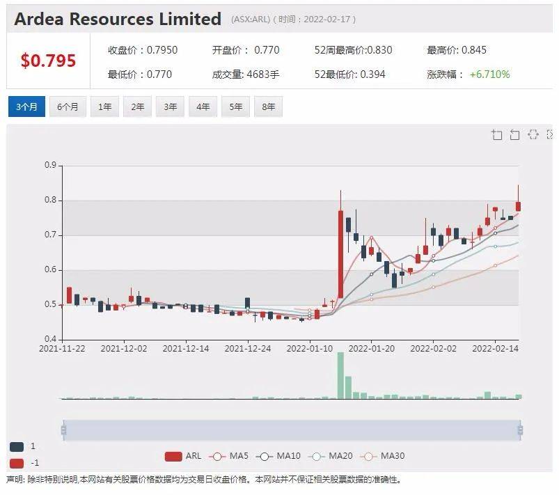 bulletin岩石樣本分析發現超高品位鋰礦礦化股價暴漲57