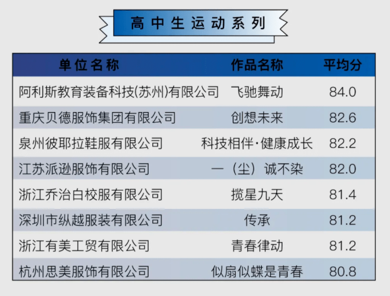 名单 官方认证 | ISUE·2022中国校服设计大赛【小学/初中/高中】入围名单+效果图揭晓！