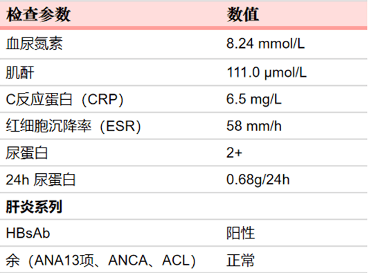 有理有据跨界发展这一例血管炎的治疗有点意思