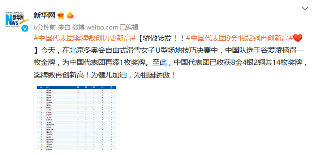 奖牌数|?中国代表团奖牌数创历史新高！