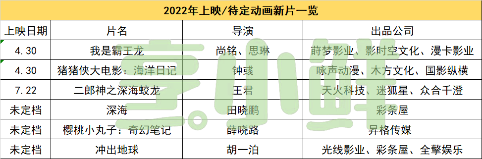 电影|冬奥即将闭幕，去关注这些新片吧 | 前瞻2022