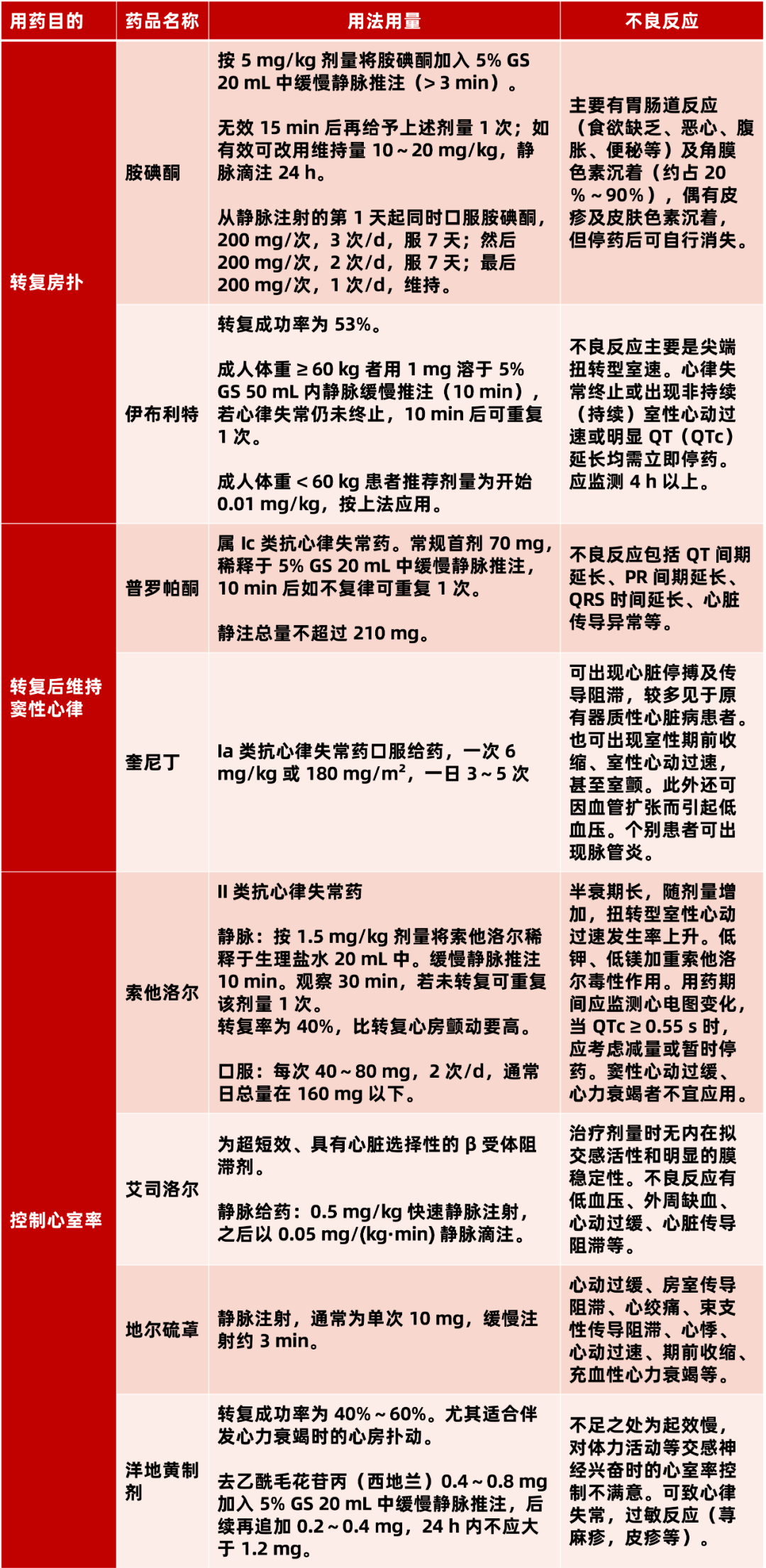 胺碘酮复律图片