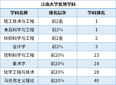 无锡装修设计轻奢_无锡轻大有限公司怎么样_无锡轻工业大学