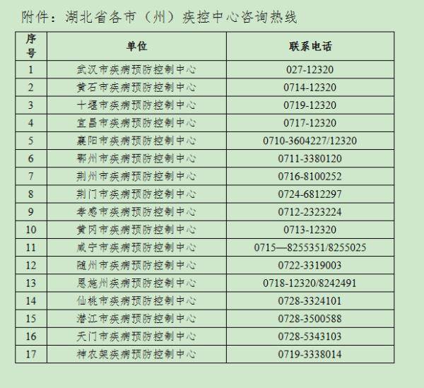 江苏省|刚刚！湖北疾控紧急提示