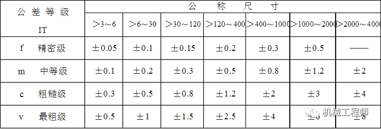 尺寸公差形位公差表面粗糙度數值上的關係太有價值了