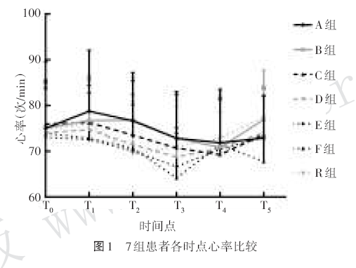 瑞马|瑞马唑仑复合瑞芬太尼在无痛胃镜检查中的临床应用