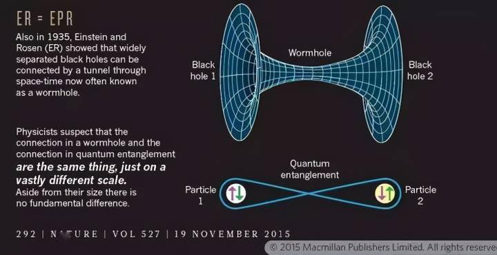 物理学者眼中的《开端》——时间循环的物理学原理