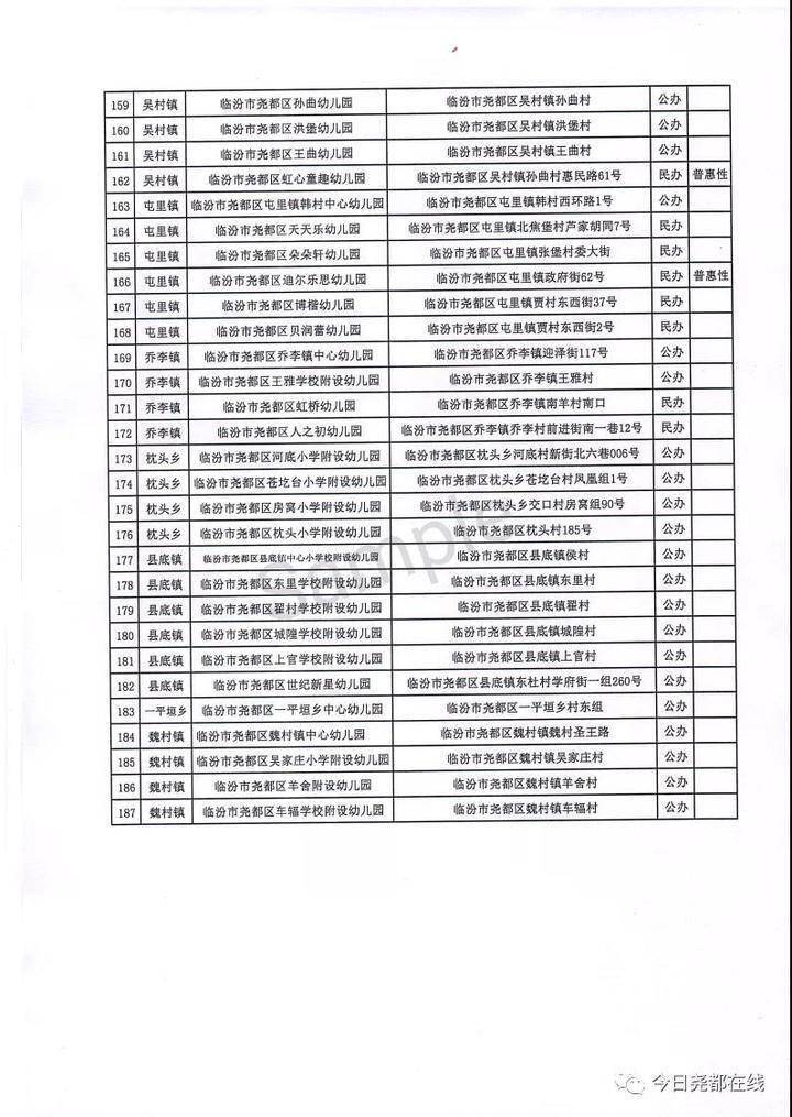 名单|2022年度尧都区有合法资质幼儿园名单