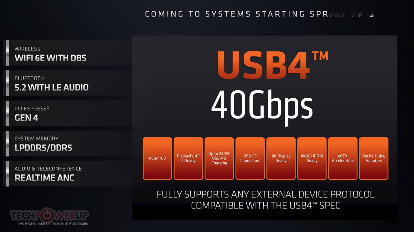 Wi-Fi|AMD 锐龙 6000 笔记本支持 40Gbps 满速 USB4