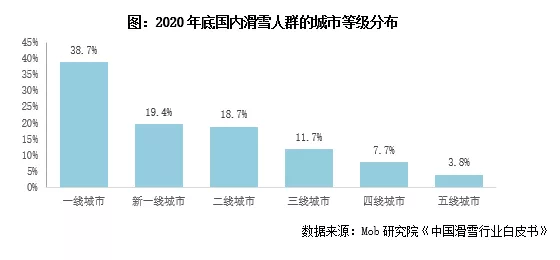 成真|冬奥引爆“冰雪热”,房企“冰雪梦”能否成真?