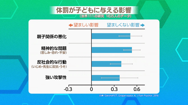 脑科学研究成果证实,这些育儿方式会损害孩子的大脑