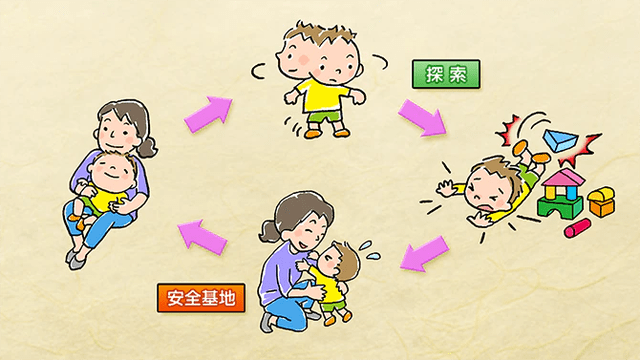 脑科学研究成果证实,这些育儿方式会损害孩子的大脑