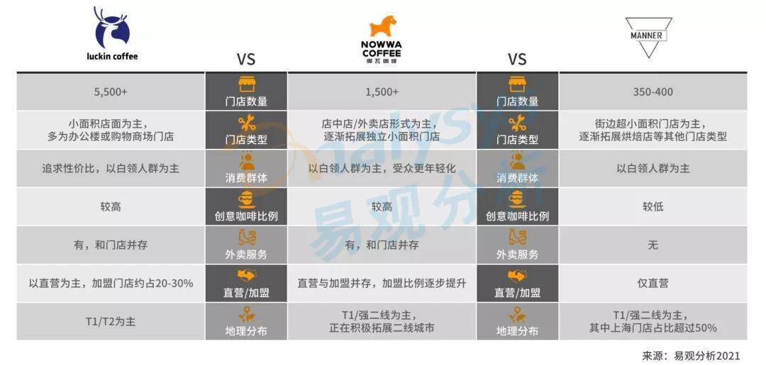 星巴克涨价引热议,中国现磨咖啡市场目前到底如何?