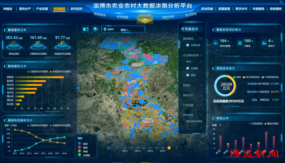 数字赋能奏响乡村振兴田园牧歌_农业_发展_农村