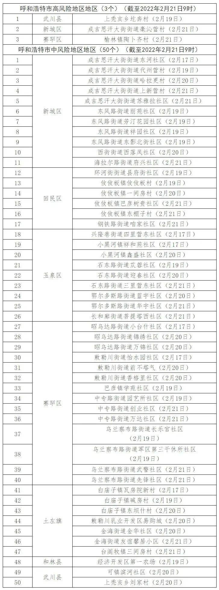 两地|突发：深圳一医院发布停诊通知！?又两地，升为高风险！