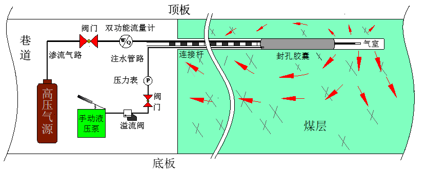 瓦斯_煤层_技术