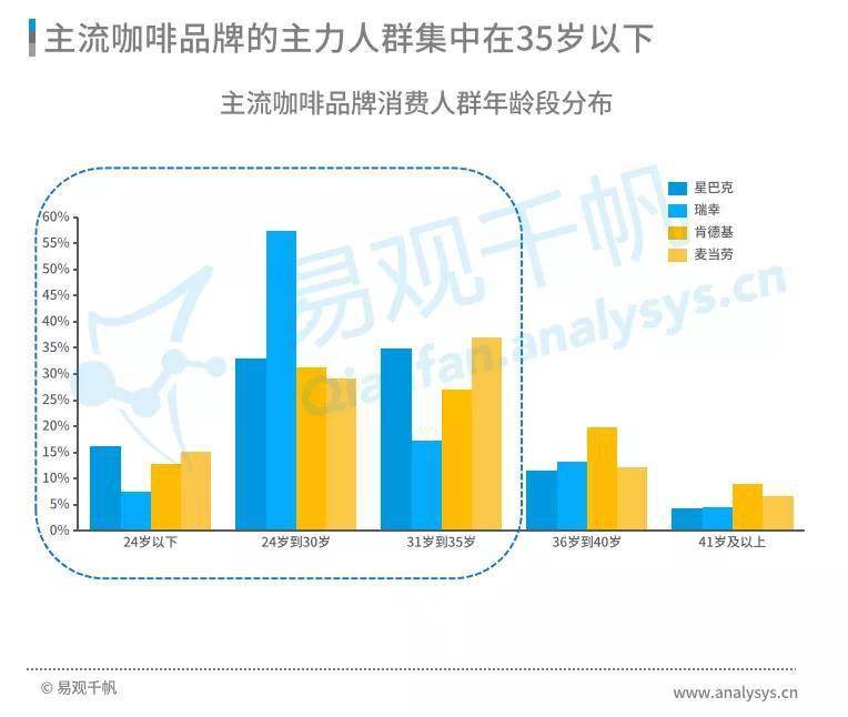 星巴克涨价引热议,中国现磨咖啡市场目前到底如何?