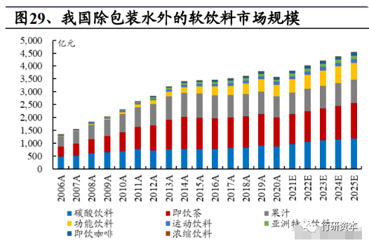 作者丨張博 王源來源丨興業證券