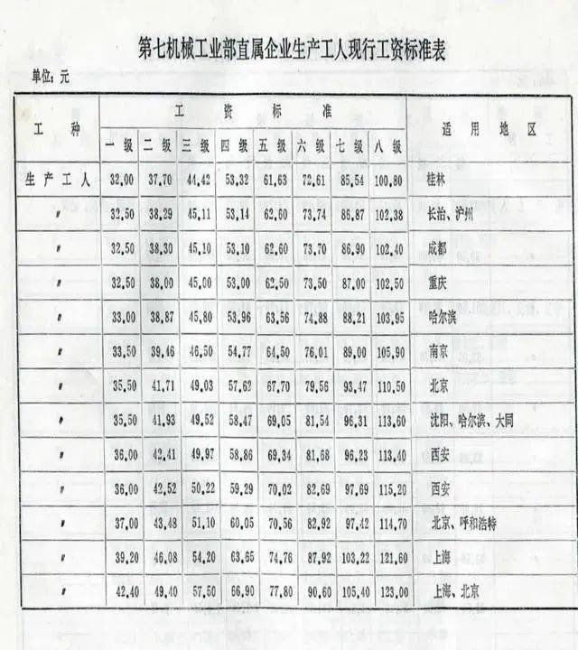 新八级工 来了 你知道曾经的八级工有多牛吗 移动社