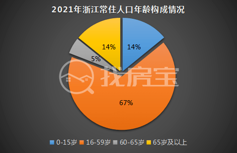 杭州人口多少_2025年杭州人口或超1370万,每年涨35万人