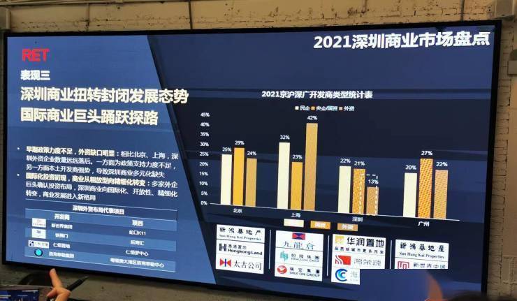 睿意德2021商業地產報告深圳未來5年將迎來商業投資高峰期