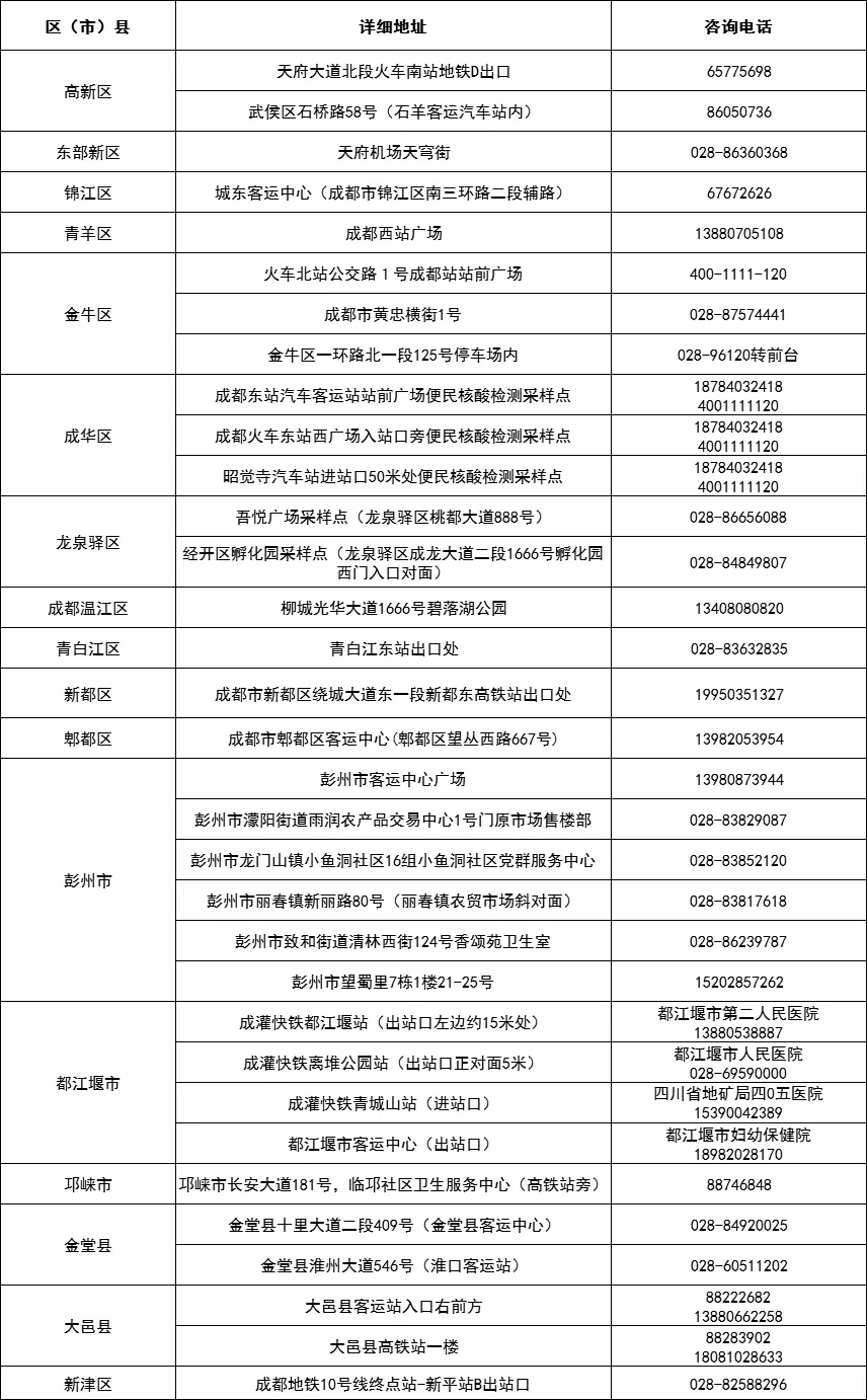 新区|成都昨日新增本土确诊病例5例，活动轨迹公布！