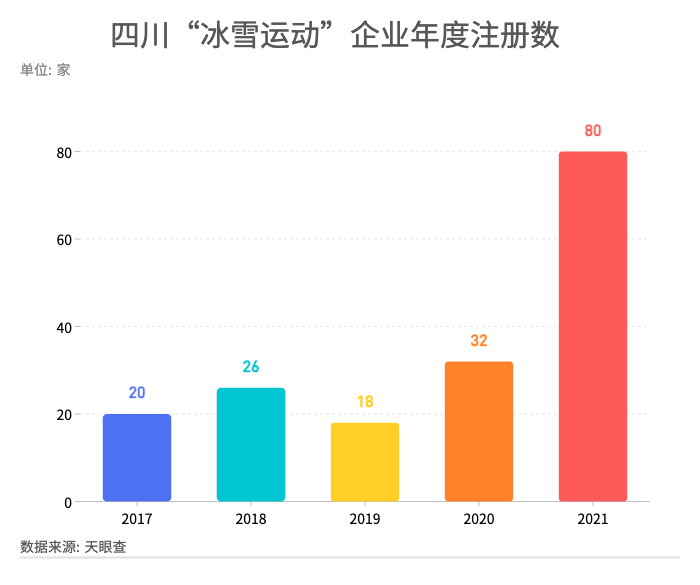 四川|四川冰雪产业跨越发展 “冰雪运动”相关企业去年增速为历年之最