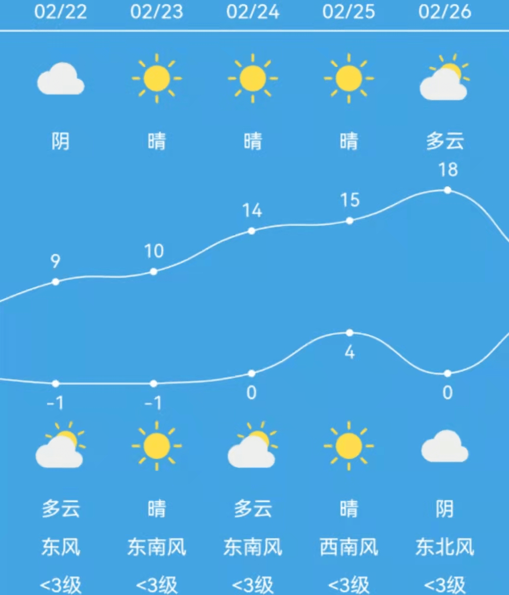 阜阳天气图片