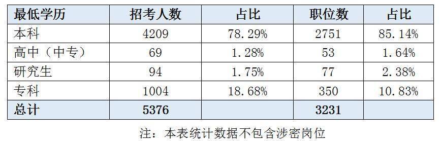 成人教育,网络教育,夜大,电大等)毕业生取得毕业证后,符合职位要求的
