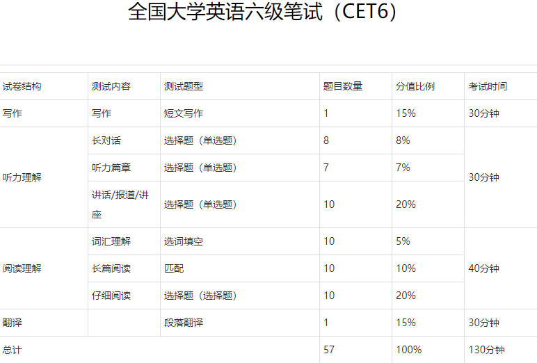 四六级查分时间公布!附最快查分通道→_考试_英语_成绩