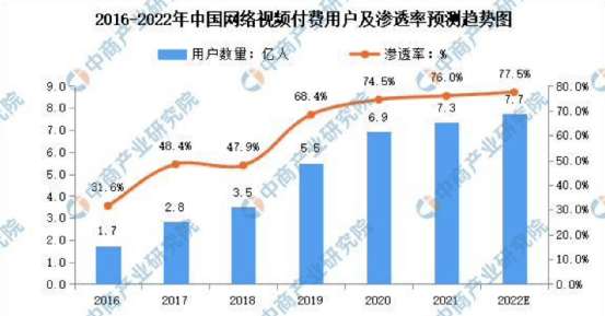 电影|“三模”在即，网络电影做好准备了么？丨前瞻2022