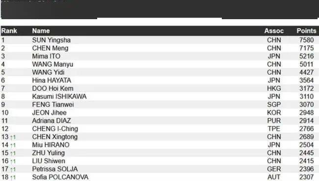 择天记高手排行_2018胡润原创文学IP价值排行榜,将夜与择天记进入前十!