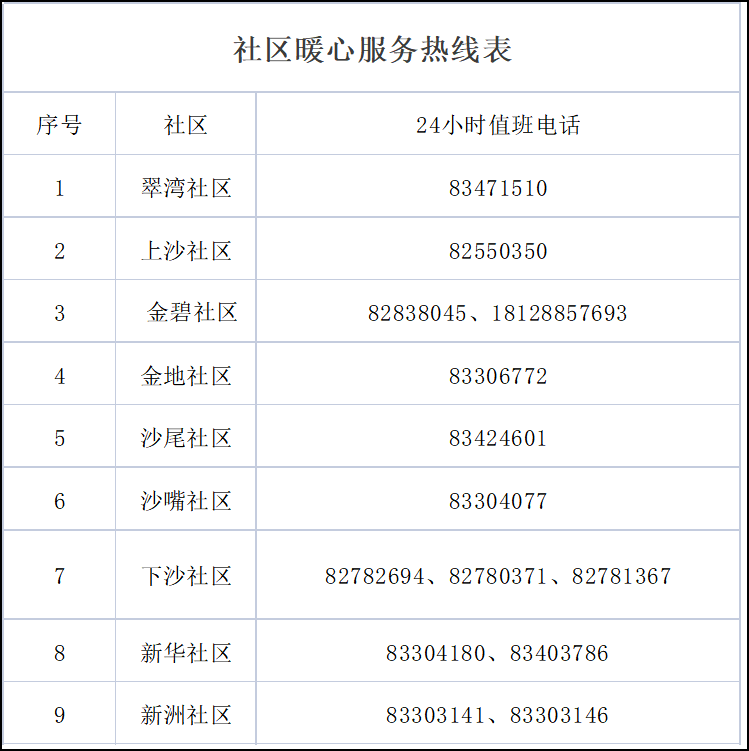 防控|凌晨，深圳福田连发3通告！