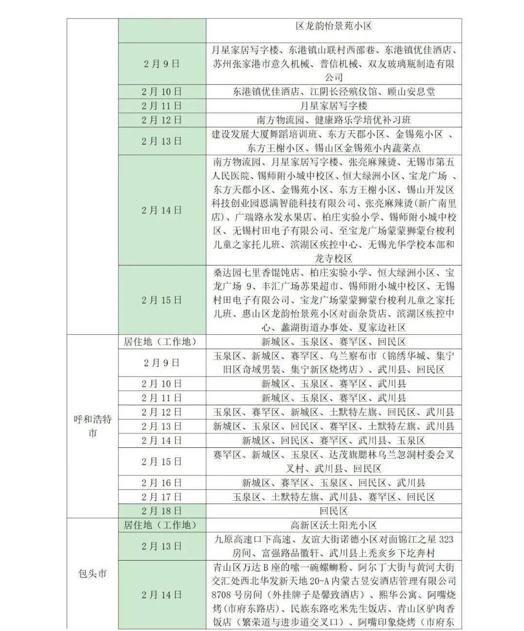 疫情|山东疾控近期疫情防控公众健康提示（2月23日更新）