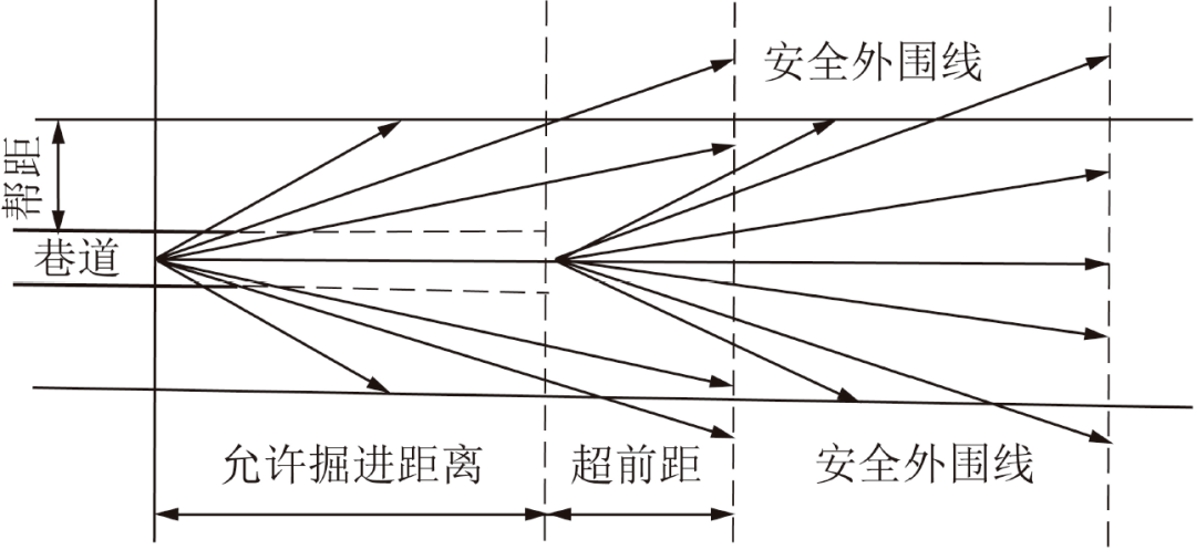 程建遠研究員煤礦巷道快速掘進的長掘長探技術